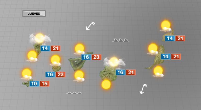 Suben ligeramente las temperaturas con predominio de intervalos nubosos