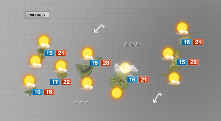 Alternancia de nubes y claros con temperaturas primaverales