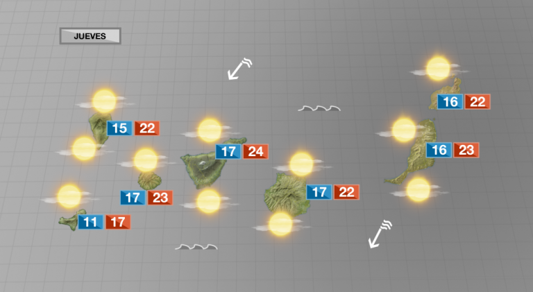Las nubes serán las protagonistas de este jueves, con algunas horas de sol