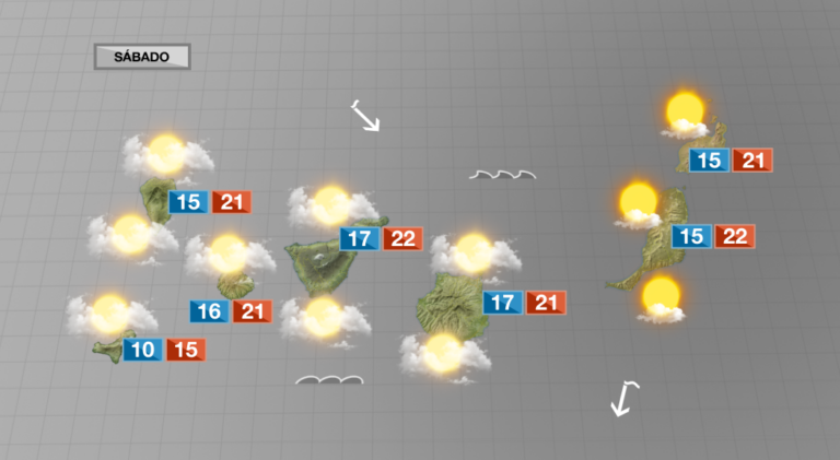 Jornada de transición con muchas nubes y poco viento