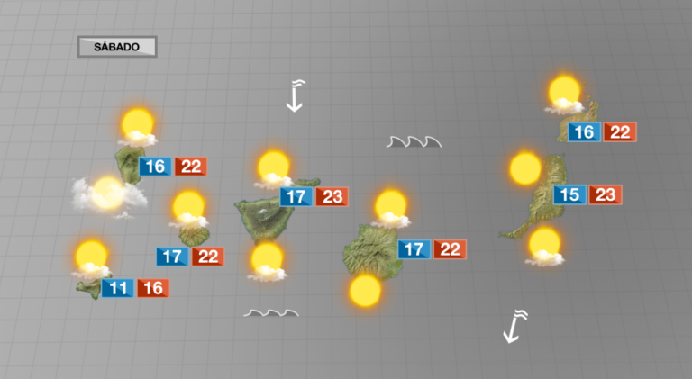 Ambiente soleado y primaveral este sábado