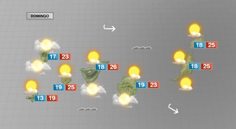 Terminaremos la semana con menos nubes