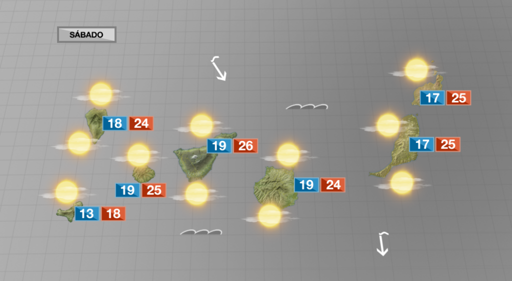Llega el fin de semana con tiempo primaveral