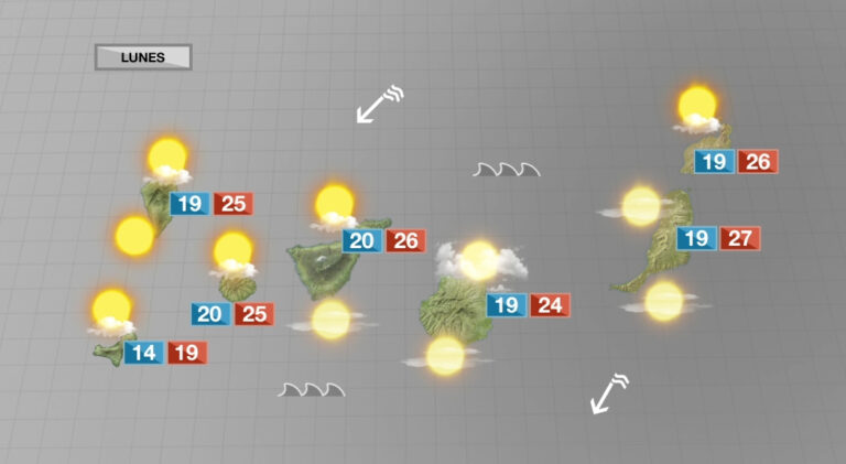 Régimen de alisios, menos nubes y temperaturas en ligero ascenso