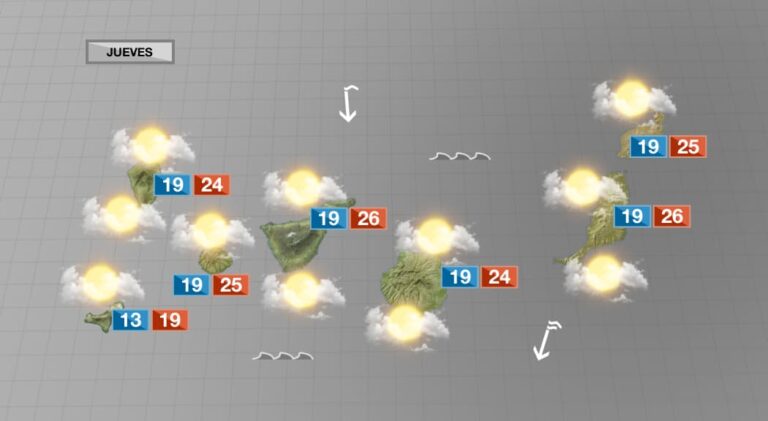 Junio comienza con nubes y lluvia débil