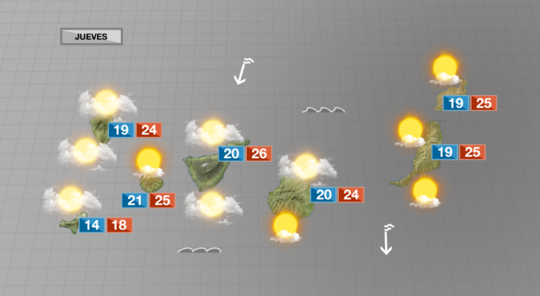 Cielos poco nubosos para este jueves