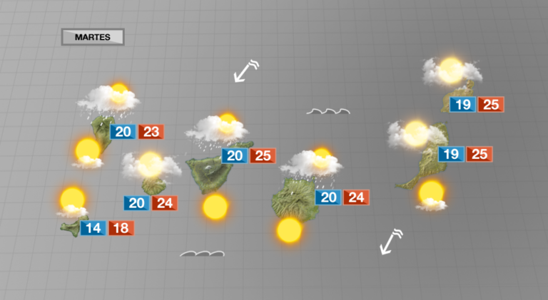 Tiempo más primaveral que veraniego para este martes