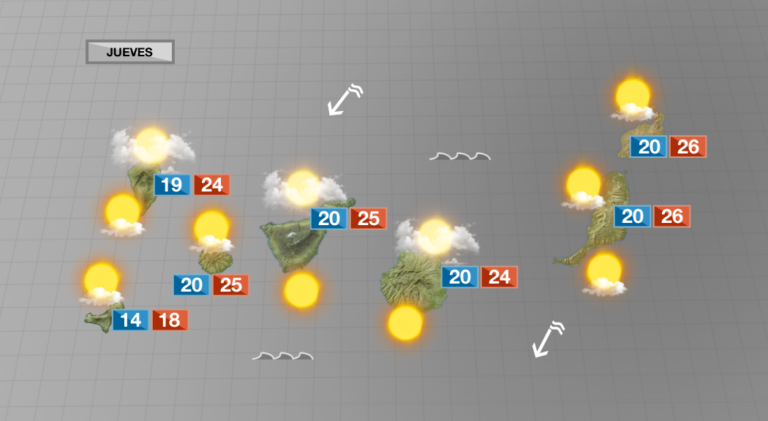 Probabilidad de lluvia y menos viento para este jueves