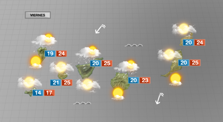 Julio comienza con ambiente nuboso por el norte y tiempo más soleado por el sur