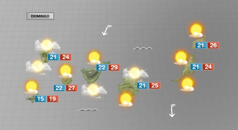 Temperaturas estables y cielos, en general, despejados