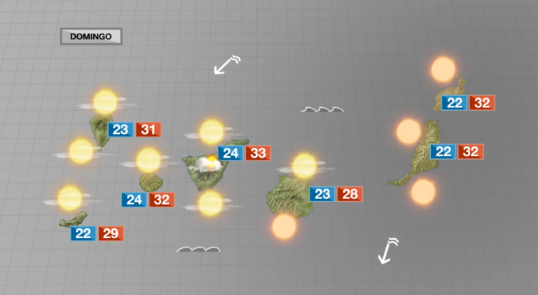 Canarias presenta el fin de semana temperaturas en ascenso, calima y nubosidad