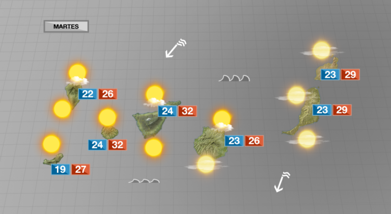 Comienzan a bajar las temperaturas este martes en Canarias