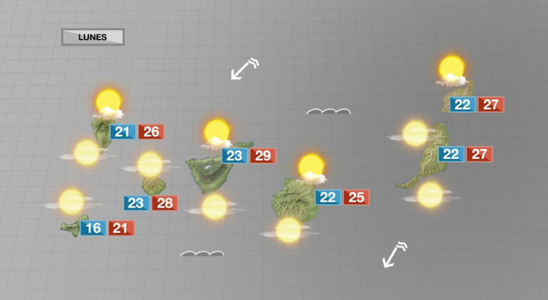 Tiempo estable y pocas nubes en Canarias