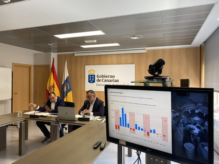 La lista de espera de consultas desciende un 2,6 %, aunque la quirúrgica sube en 2.216 personas 