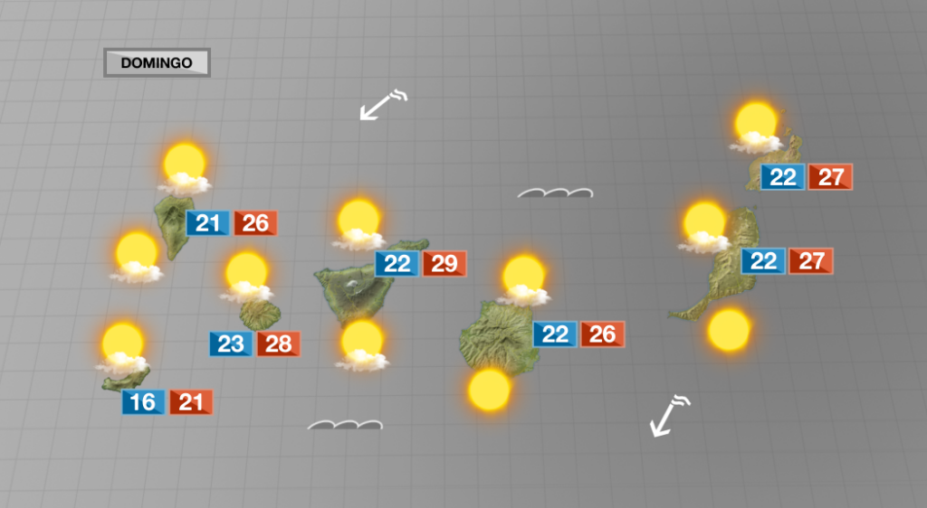 El fin de semana en Canarias se presenta con nubes de tipo bajo por el norte así como con un ligero descenso de temperaturas