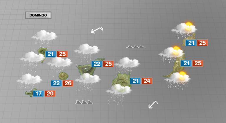 No se descartan chubascos de carácter torrencial este domingo