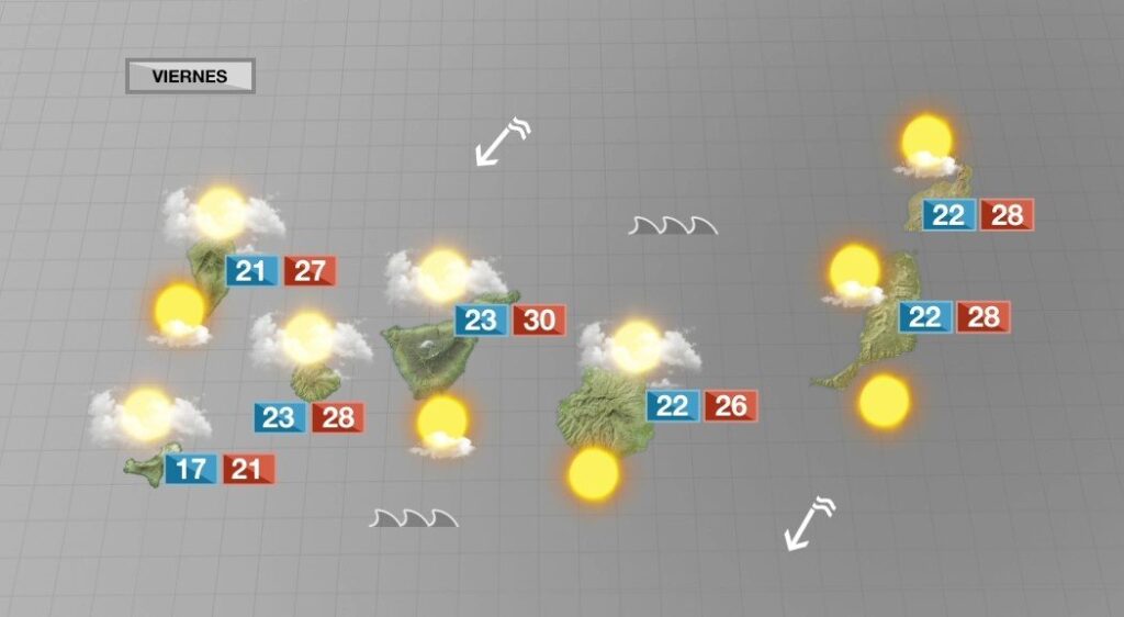 Este viernes predominarán los cielos nubosos en Canarias
