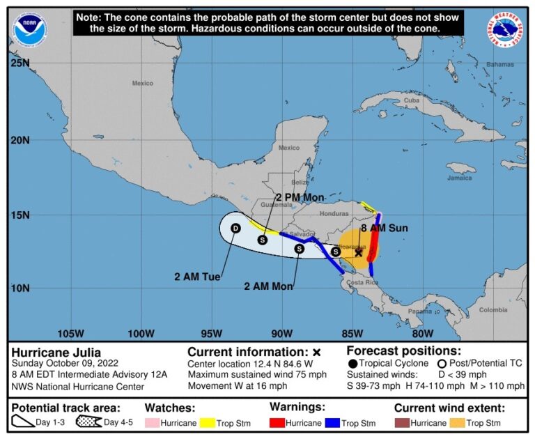 ‘Julia’ toca tierra en Nicaragua convertida en huracán