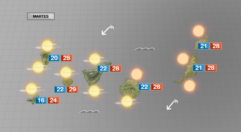 La calima seguirá durante los próximos días en las islas