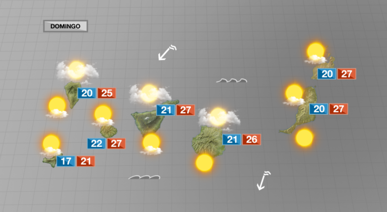 Tiempo más soleado con ascenso de temperaturas