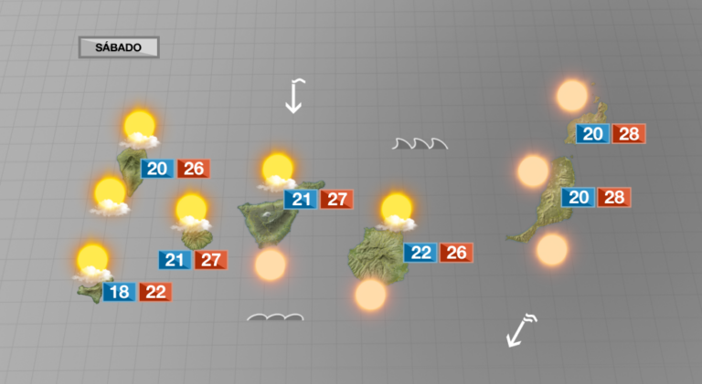 El sábado continuará la calima