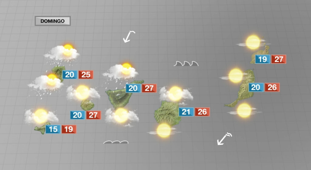 Muchas nubes y temperaturas algo más bajas