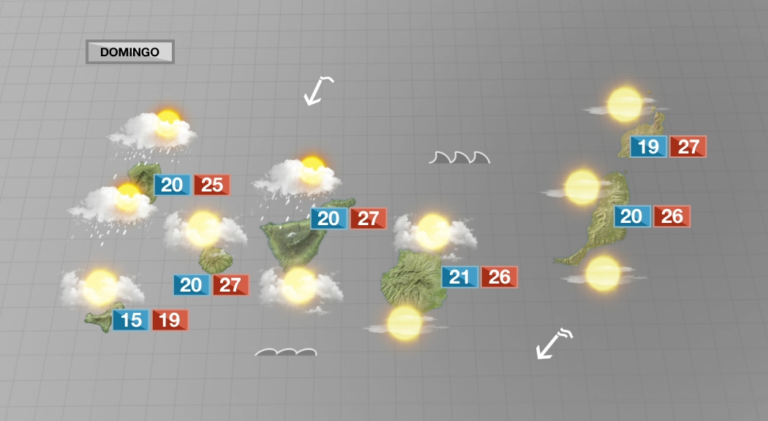 Muchas nubes y temperaturas algo más bajas