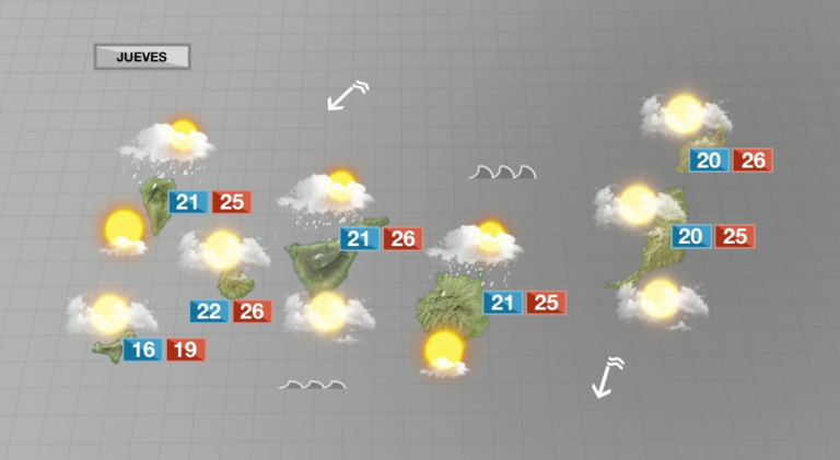 Tiempo otoñal con precipitaciones y cielos nubosos por el norte de las islas