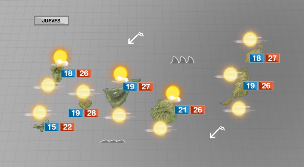 Temperaturas en descenso este jueves