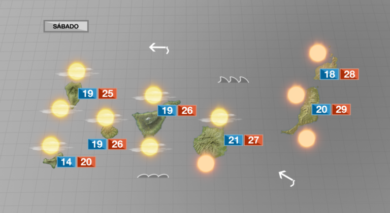 Sábado con temperaturas máximas en ascenso