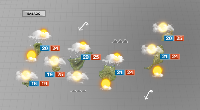 Las nubes serán las protagonistas del sábado
