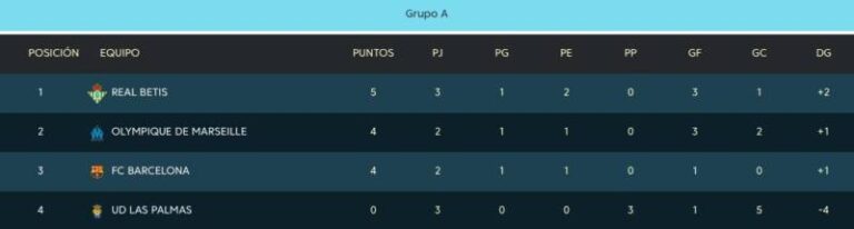 LaLiga Promises Santander se disputa en Gran Canaria con 14 equipos