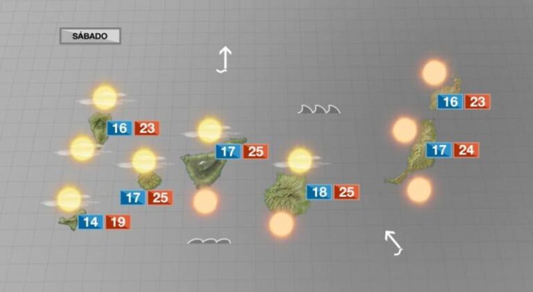 Última jornada completa con tiempo estable