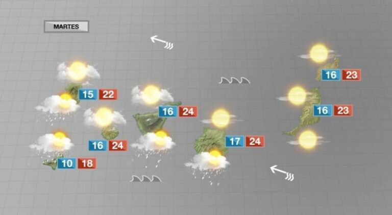 Calima densa, viento fuerte y racheado y precipitaciones dispersas por la tarde-noche