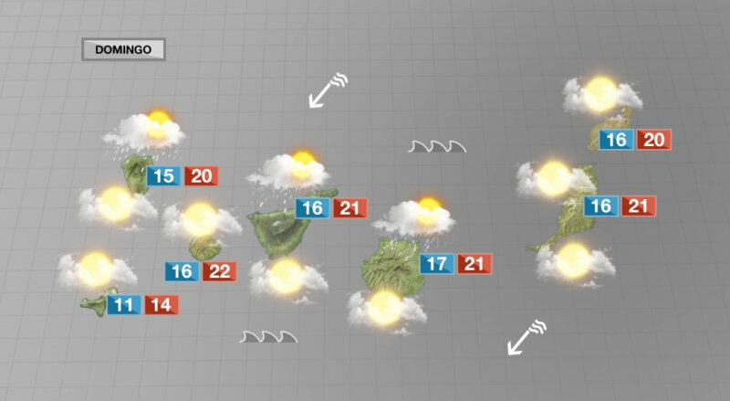 Predominio de cielos nubosos acompañados de lluvias débiles