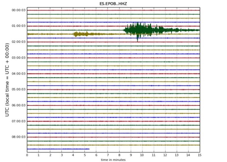 La Red Sísmica Canaria registra el devastador terremoto entre Turquía y Siria