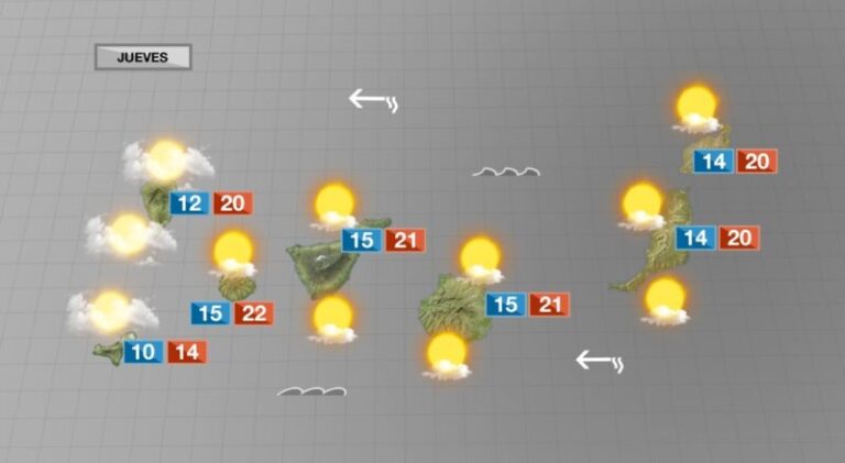 Tiempo variable con algunas nubes, calima y temperaturas invernales