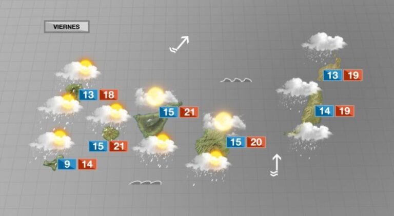 La inestabilidad temporal será la tónica general en las próximas 48 horas en Canarias