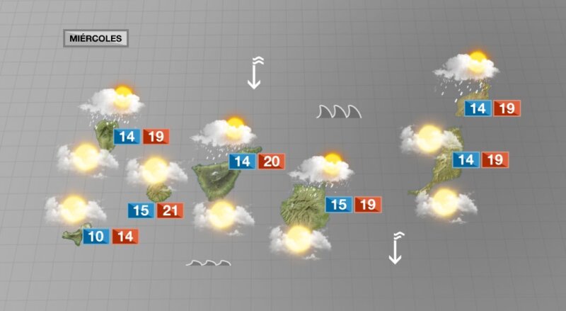 Adiós a la calima, descenso de temperaturas y lluvia