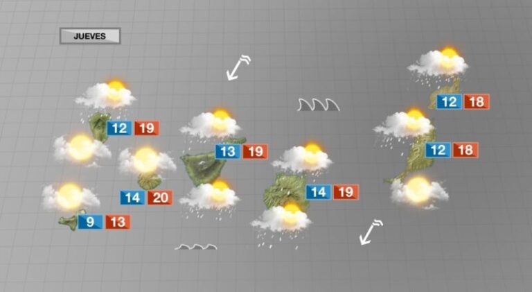 Muchas nubes y ambiente fresco
