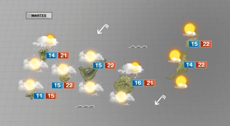Lluvia débil en algunos puntos del norte de Canarias