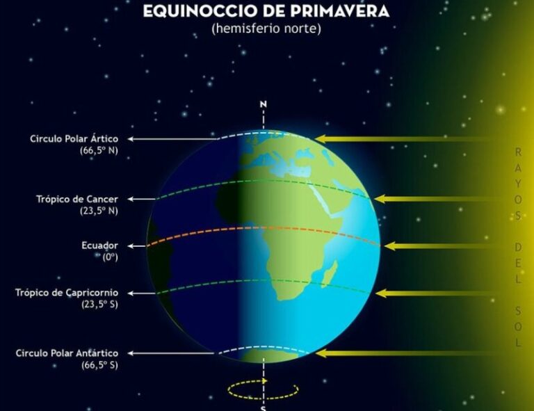 La primavera comienza este lunes y se prolongará durante 92 días