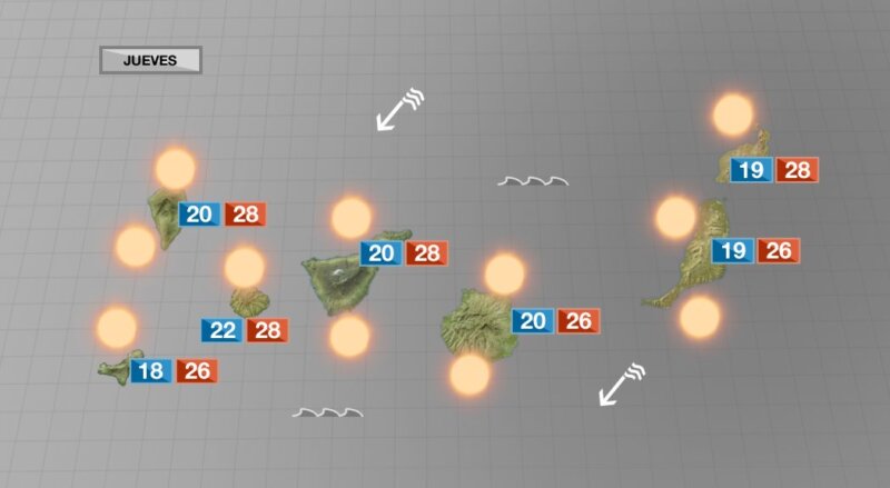 Jueves caluroso, ventoso y con calima en Canarias