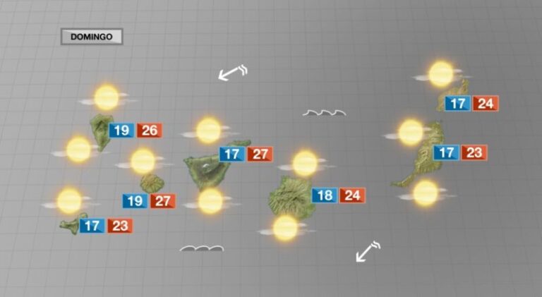 Último fin de semana de marzo con tiempo soleado y veraniego