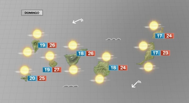Último domingo de marzo con tiempo veraniego