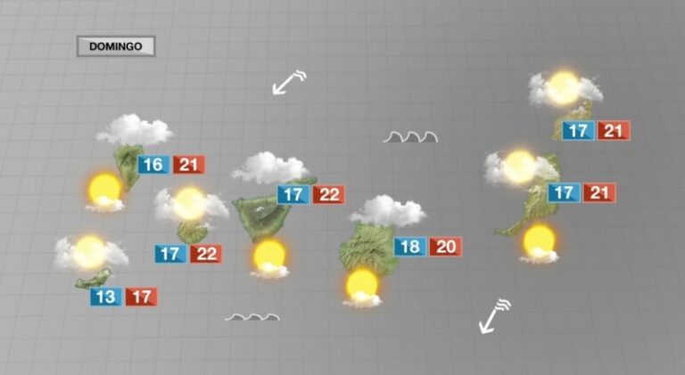El invierno se despedirá sin grandes cambios meteorológicos
