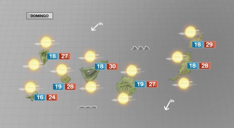 Tiempo soleado, subida de temperaturas y ligera calima