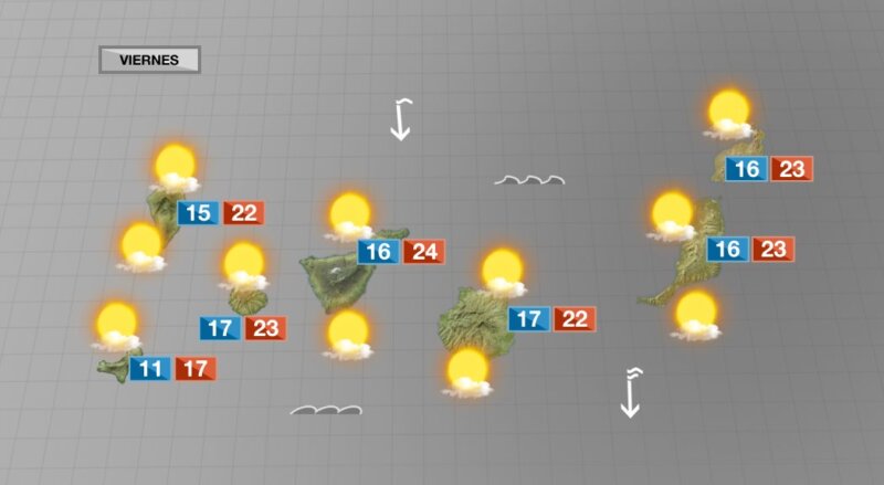 Más nubes, temperaturas agradables y poco viento este viernes en Canarias