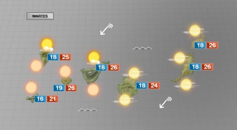 Inicio de semana con viento y calima en Canarias