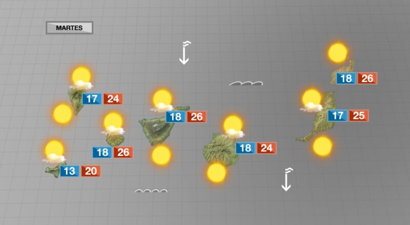 Abril se despide con un ambiente cálido y seco